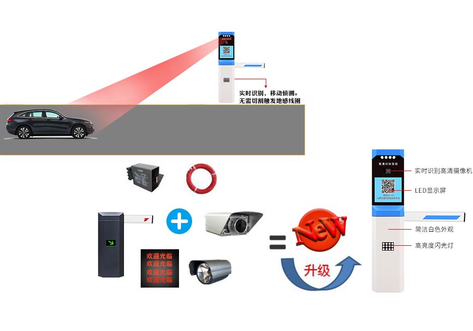 车牌识别系统光流检测的主要技术