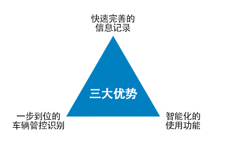 车牌识别系统的三大优势