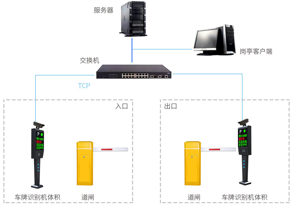 停车场车牌识别系统通讯不通的原因及处理方法