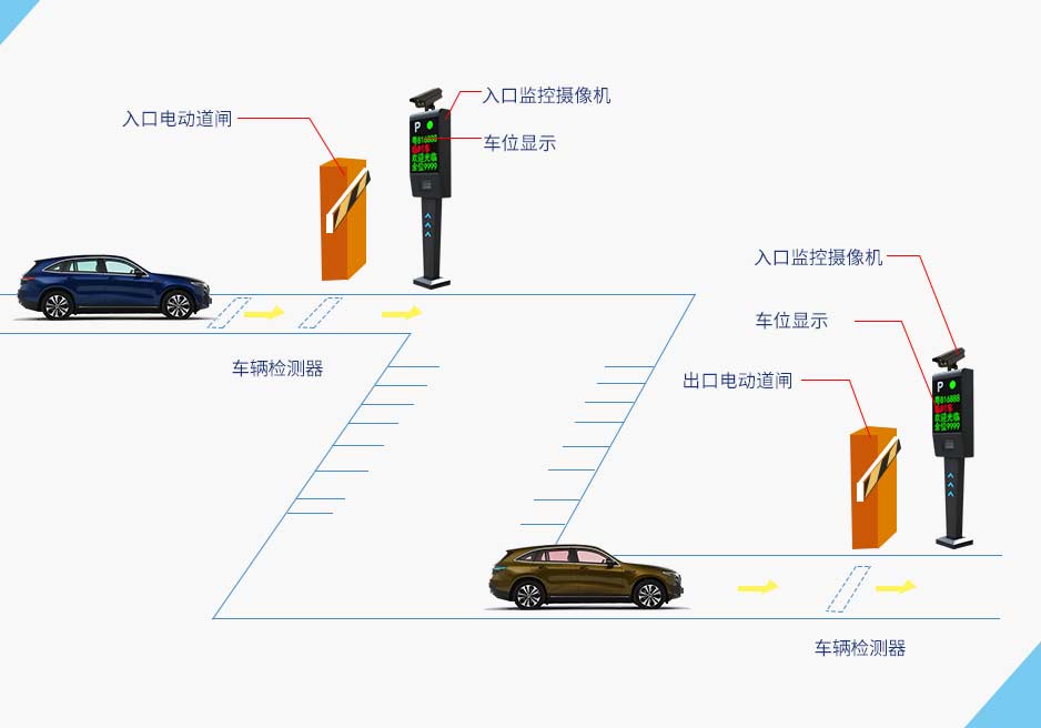 浅谈车牌识别系统在车辆出入的检测原理