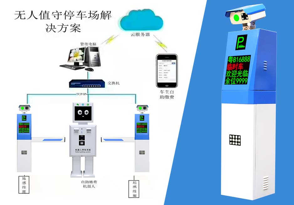 车牌识别系统网络不通的原因及解决方法