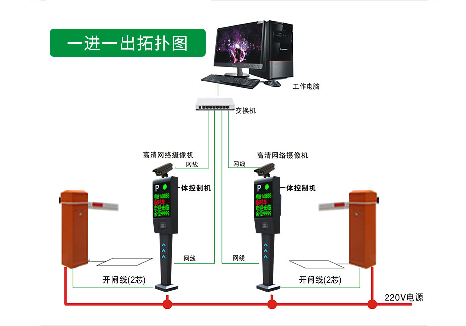 车牌识别系统的主要构成