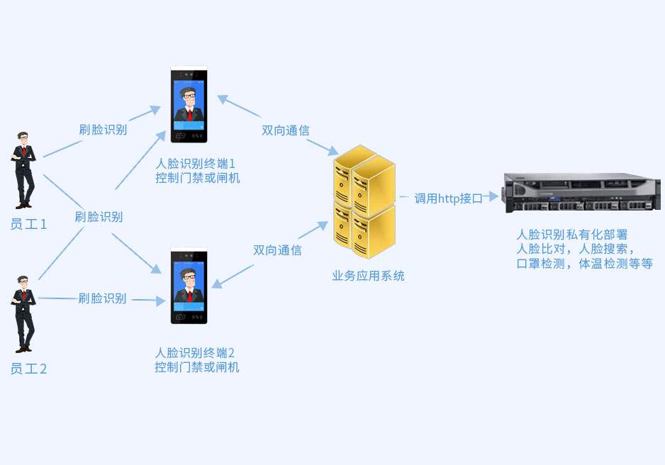 车牌识别系统选购的注意事项